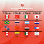 <strong>Nazionale Under 17 femminile | Mondiali in Perù: l’Italia nella Pool C con Argentina, Egitto e Messico</strong>